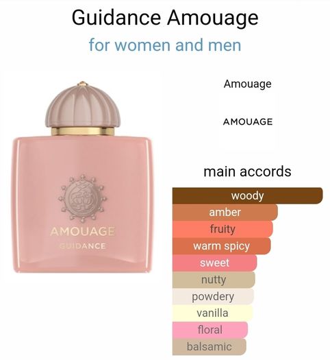 Amouage Guidance