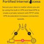 Gaming Router Image 7