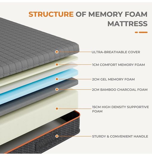 King Size Mattresses 5FT, 20CM Gel Memory Foam Mattress, Breathable