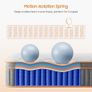 Double Mattresses 10 Inch Hybrid Memory Foam Mattress 4FT6, Pocket Spring Double Mattress Medium Firm with Motion Isolation, Hybrid Zoned Coil Orthopedic Matress in a Box, with OEKO TEX(135x190x25cm) Image 6