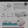 Brand new Hybride Double Mattresses Image 2