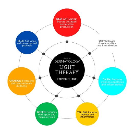 Led Face Mask (brand New)