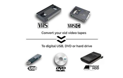 Video tape & 8mm film transfer to digital hard drive//dvd/usb stick