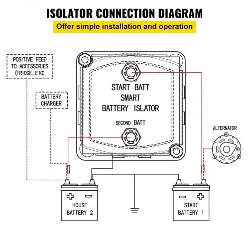 Split Charge Relay Kit, 6mtr 12V, Automatic Dual Battery Isolator Kit with 140AMP Voltage Sense Relay VSR, Compatible with RV Marine Car Vehicle Truck Caravan Camper Yacht ATV UTV Boats Workshop