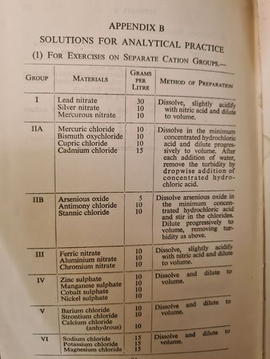 Small - Scale Inorganic Qualitative Analysis. Stock And Heath. University Tutorial Press. Hardback.