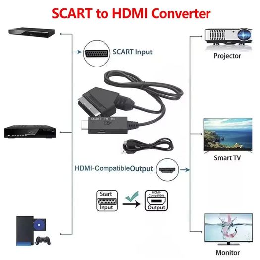 SCART to HDMI-Compatible Converter Cable 1080P SCART in HDMI Out HD 720P/1080P Switch Video Audio Converter Adapter for HDTV/BOX