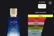 Fragrance