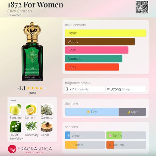 1872 For Women by Clive Christian