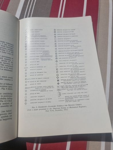 Purpose and practice of motion study 1960.Anne G. Shaw