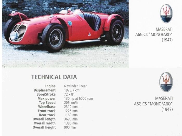 Diecast Model Maserati A6GCS Spider '47 - Collectable 1:43