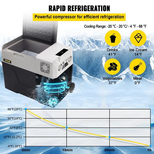 Car Refrigerator, 12 Volt Car Refrigerator Fridge, 30 L Single Zone Portable Freezer with Wheels and Handle, -4F-68F, 12/24V DC and 100-240V AC Compressor Cooler for Outdoor, Camping