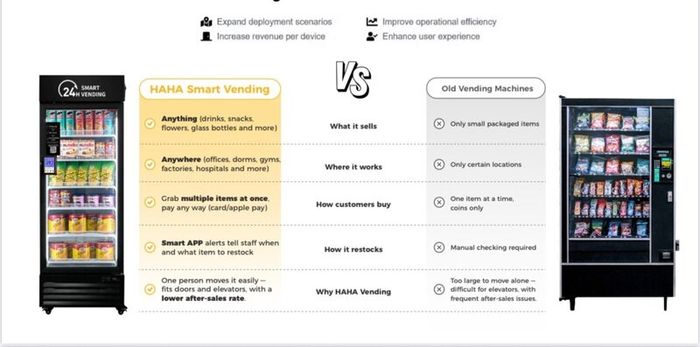 Ai vending machines