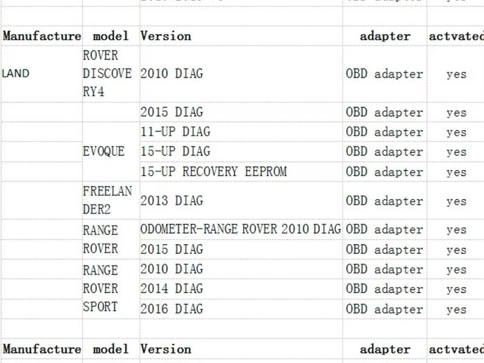 car mileage correction 2020 tool Super DSP3 OBD version For New Models 2010-2019 Years AUDI, VW, MERCEDES ETC