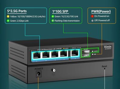 VIMIN 5-Port 2.5G managed switch