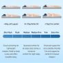 King Size Mattress - 5FT, 10 Inch Memory Foam with Pocket Spring Hybrid, Medium Support, Motion Isolation, Breathable Soft Fabric, Comfortable Sleep, 150x200x25CM Image 4