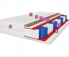 New double-sided pocket sprung mattress 90x200