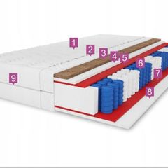 New double-sided pocket sprung mattress 90x200