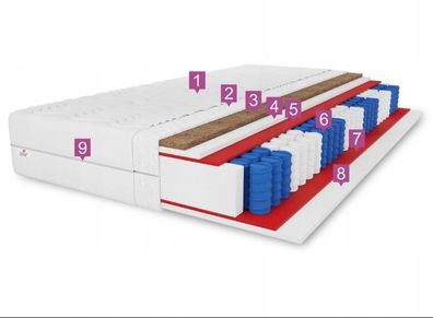 New double-sided pocket sprung mattress 90x200