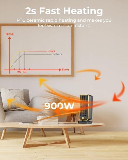 Portable Mini Electric Heater - 900W Energy Efficient Quiet Space Heater, 3 Modes, Tip-Over/Overheat Protection, 45dB Quiet Operation, PTC Ceramic Heater Fan for for Bedroom, Office & Home [Energy Class A]