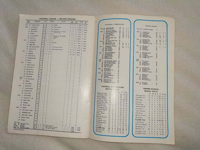 A Rare Football Programme for 1973