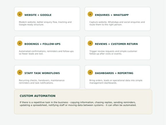 Websites, Automation, AI Calls + Referral