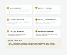 Websites, Automation, AI Calls + Referral