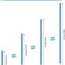 football Agility Training Slalom Poles Set Image 7