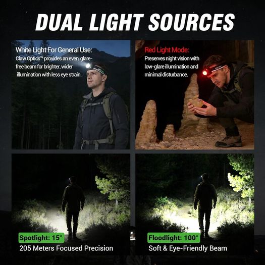 Nextorch E-Star 1300 Lumens Headlamp with 2 x USB-C Batteries, Dual Power