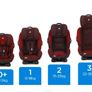 Joie Every Stage 0+/1/2/3 Child Car Seat Image 9