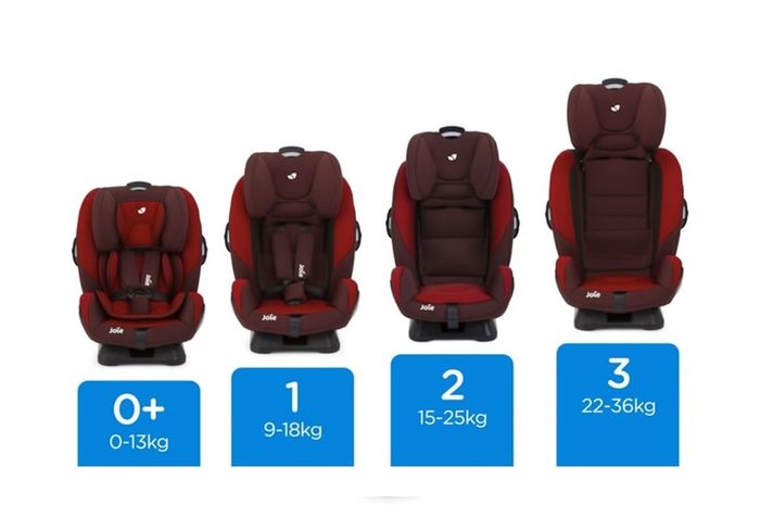 Joie Every Stage 0+/1/2/3 Child Car Seat