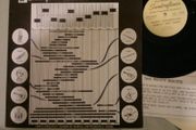 Soundcraftmen Instructional Test Record.Excell.cond.Lp.