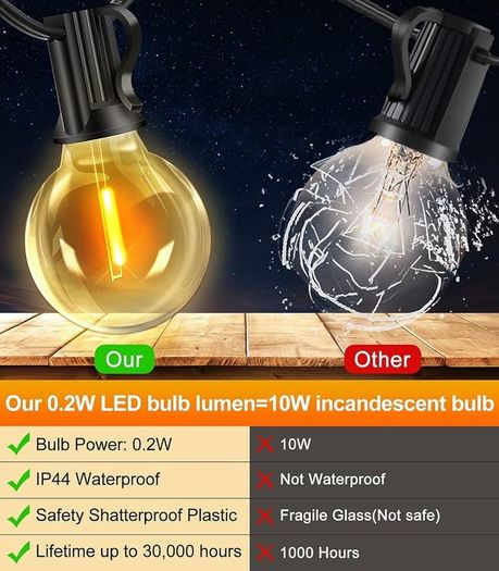 String Lights 65.5ft Garden Festoon Light Mains Powered with 30+3 Shatterproof G40 LED Bulbs, Waterproof Hanging Patio Lighting for Indoor Outside Gazebo Pergola Backyard Balcony Cafe Party