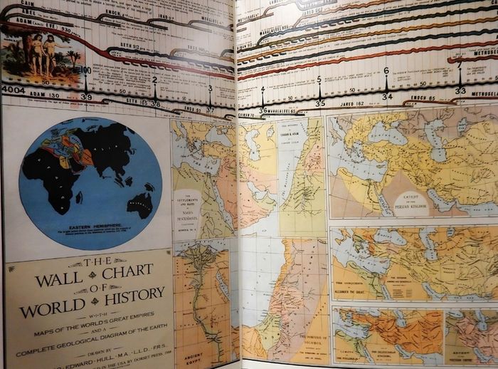 Wall Chart of World History