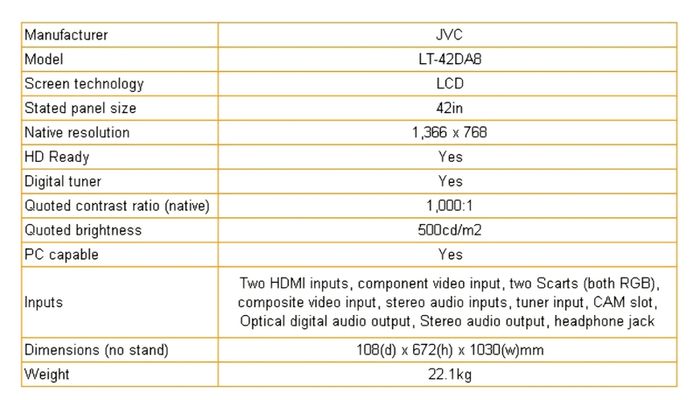 Jvc 42 Tv Not Smart