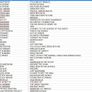 Neil Young - Rust Never Sleeps - Vinyl Record + Hundreds More Image 7