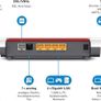 AVM FRITZ!Box 7530 AC+N Router - DSL/VDSL 866 Mbps (5GHz) & 400 Mbps (2.4 GHz) Supervectoring 35b WLAN Mesh, DECT Base Media Server Compact High Performance Wireless Modem Internet Image 10