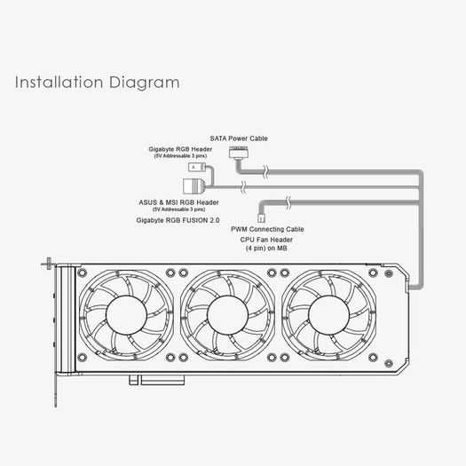 Anidees Graphic Card Cooler 3 x80mm PWM fan