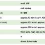 VW/Audi/Skoda 4 Shocks & Springs. Need gone ASAP Image 4