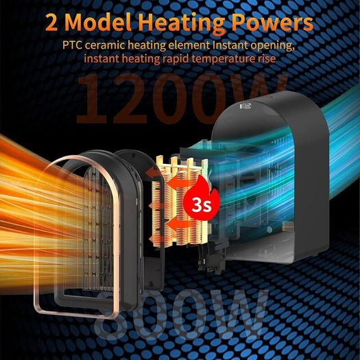 Electric Heater, Space Heater with 800W/1200W Heating Modes Portable PTC Ceramic Plug in Heaters for Home Low Energy Adjustable Heater Tip-Over & Overheat Protection Room Bedroom Office
