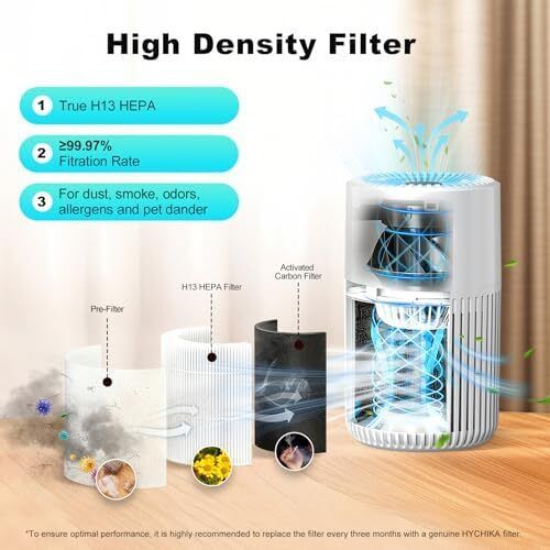 Air Purifier for Bedroom Home - Quiet HEPA Filter Cleaner with Fragrance Sponge & 3 Speed for Dust, Pet,Better Sleep, Air Freshener, Odour, Smoke, Office, Desktop