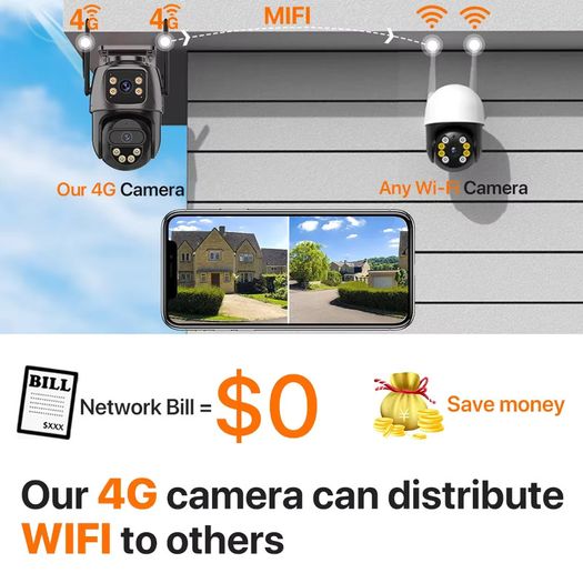Outdoor 4G SIM Card IP Camera Dual Screen Outdoor PTZ Camera Auto Tracking Security Video Surveillance iCsee