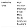 400w floodlight Image 8