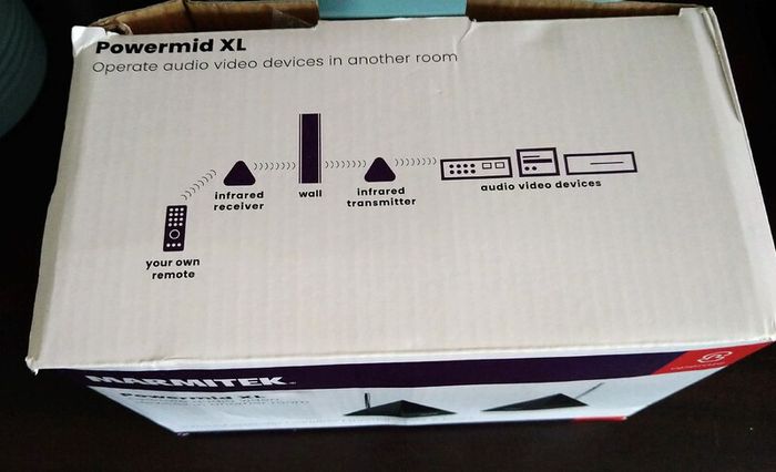 Wireless Audio Video Sender New