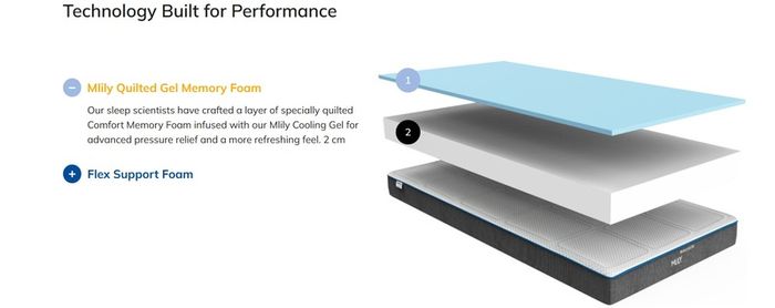 Single Mattress - MLILY Gel 200