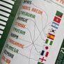 Official 2023 Libraries Ireland Women's World Cup Activity Book Image 6