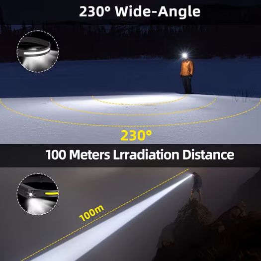 Ultra Bright Multifunctional LED Sensor Headlight with Built-in Rechargeable Battery