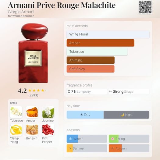 Armani - Prive Rouge Malachite