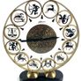 Rare mid century Atlanta zodiac clock Image 2