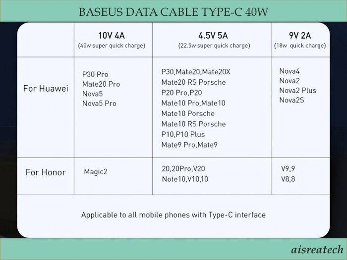 BASEUS 5A USB Type-C Cable For Huawei Mate 30 20 P40 P30 P20 Pro Lite