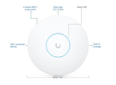 Unifi AC Pro - Ceiling Mounted WiFi 5 AP with 6 spatial streams (4 available)